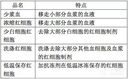 国际 第168页